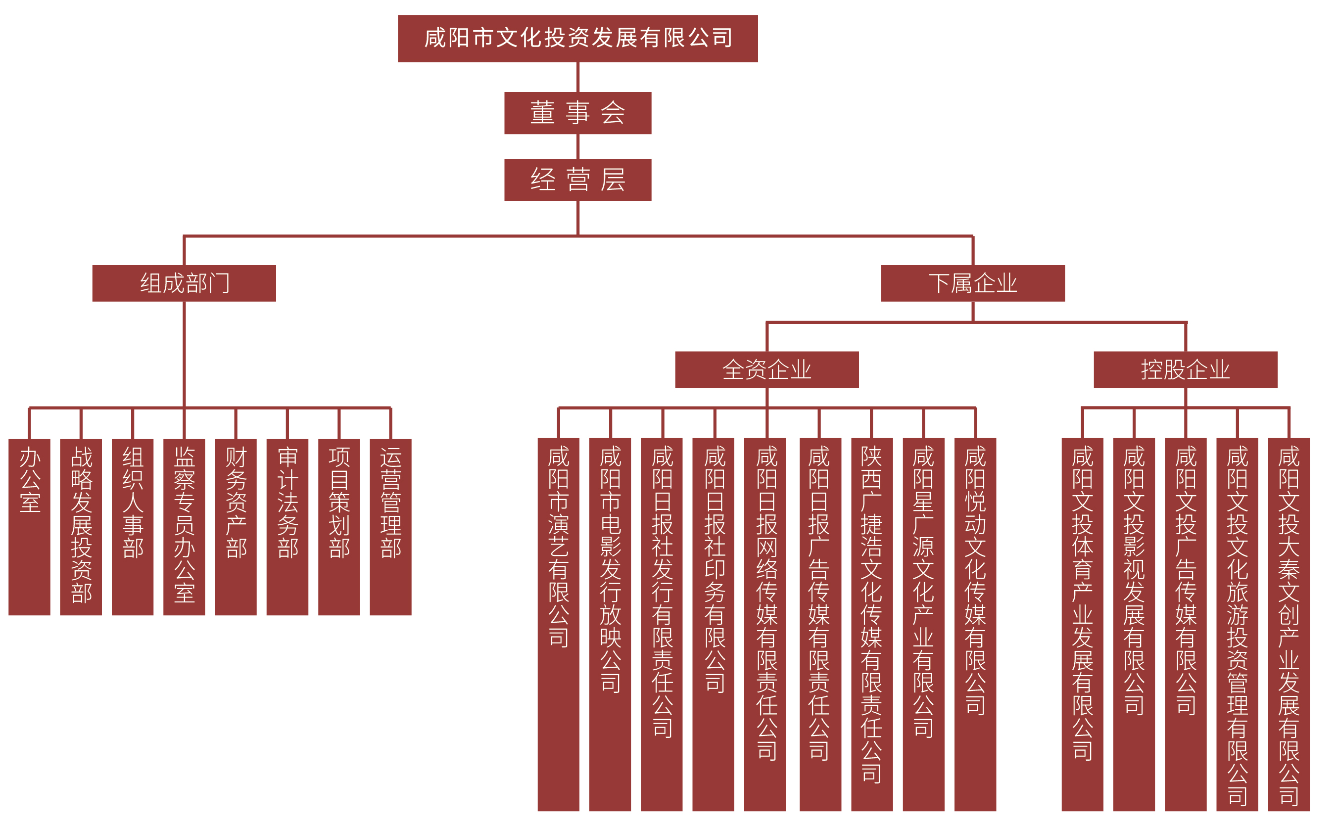 组织架构图
